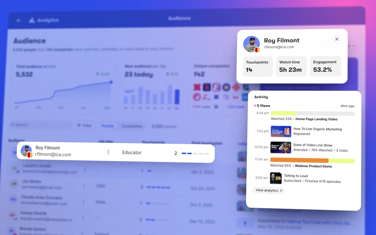 Wistia’s Audience screen out of focus, with one person’s row, profile card and activity timeline lifted out in front